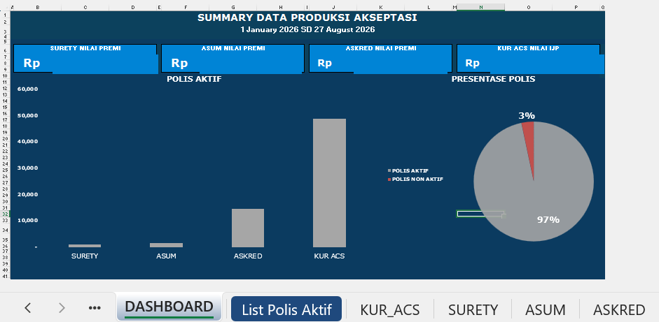 Dashboard Data Akseptasi