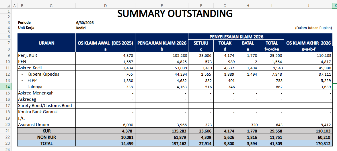 Summary Outstanding