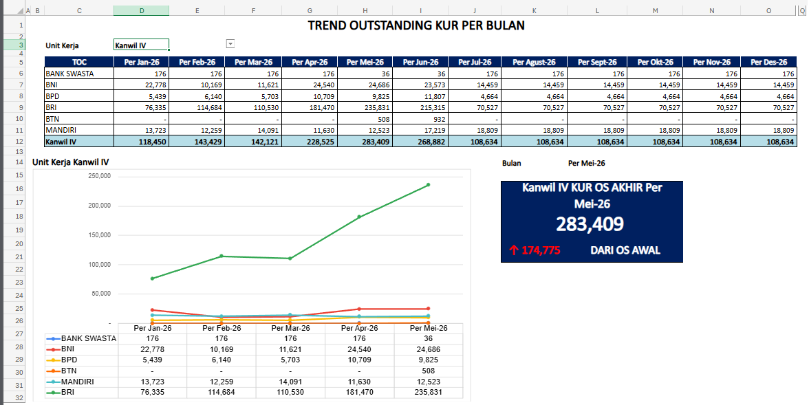 Trend OS KUR