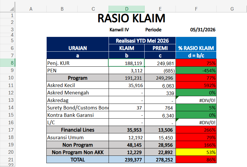 Rasio Klaim