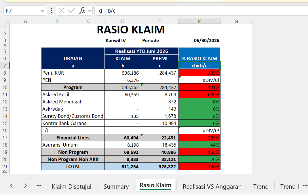 Rasio Klaim