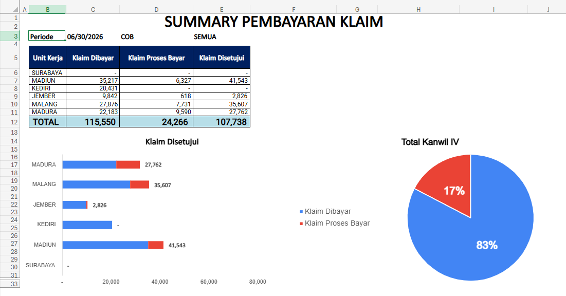 Summary Pembayaran Klaim