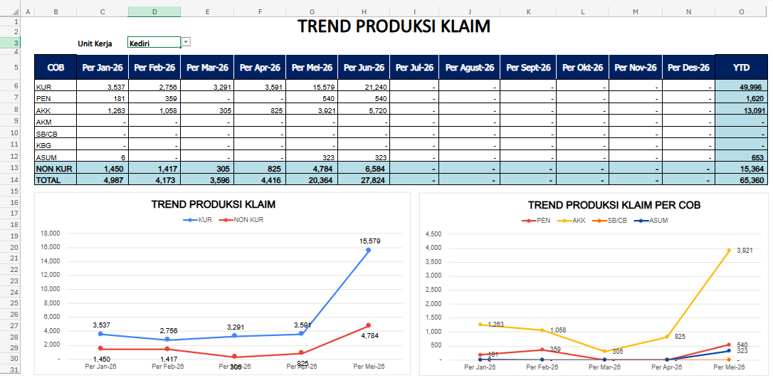 Trend Produksi Klaim