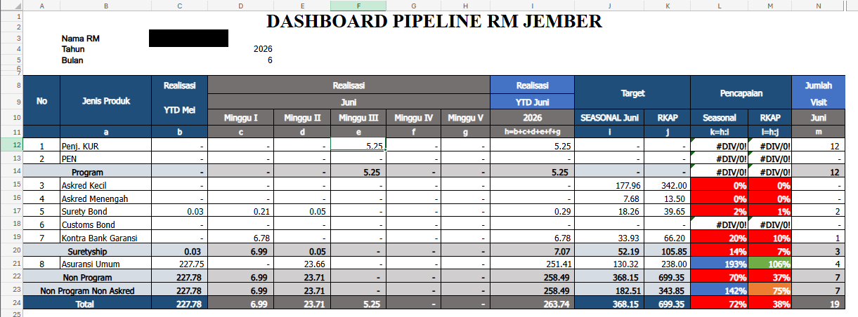 Dashboard Pipeline Detail