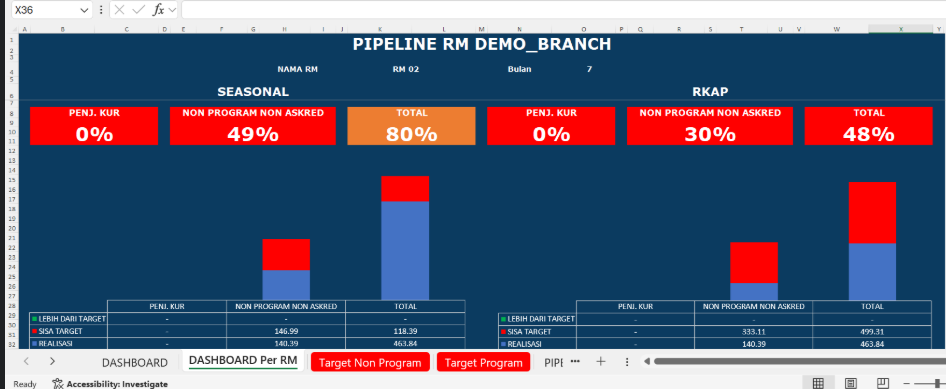 Dashboard Pipeline