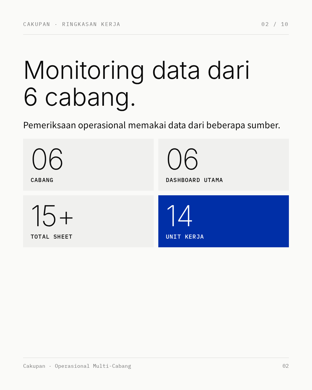 Infografik 2: cakupan pekerjaan