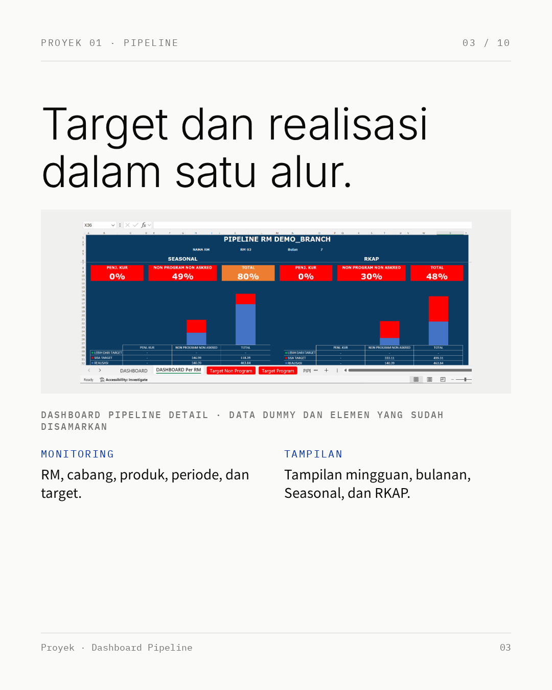 Infografik 3: dashboard pipeline