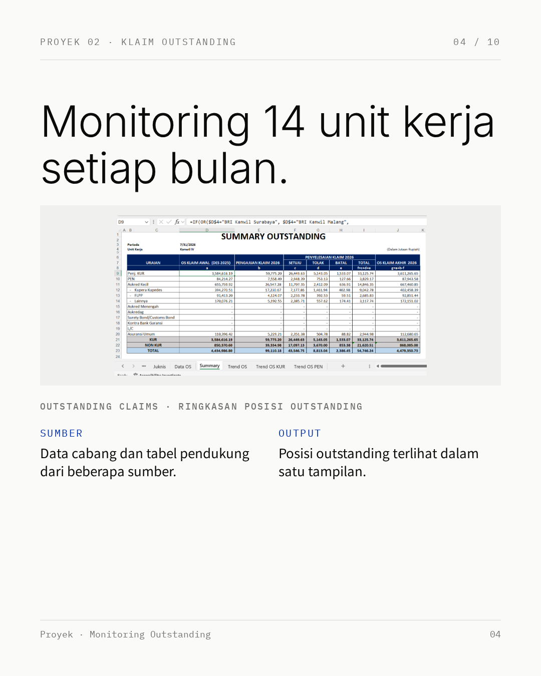 Infografik 4: outstanding klaim