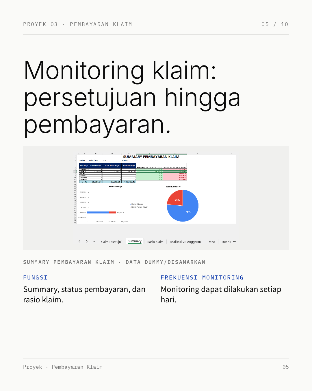 Infografik 5: pembayaran klaim