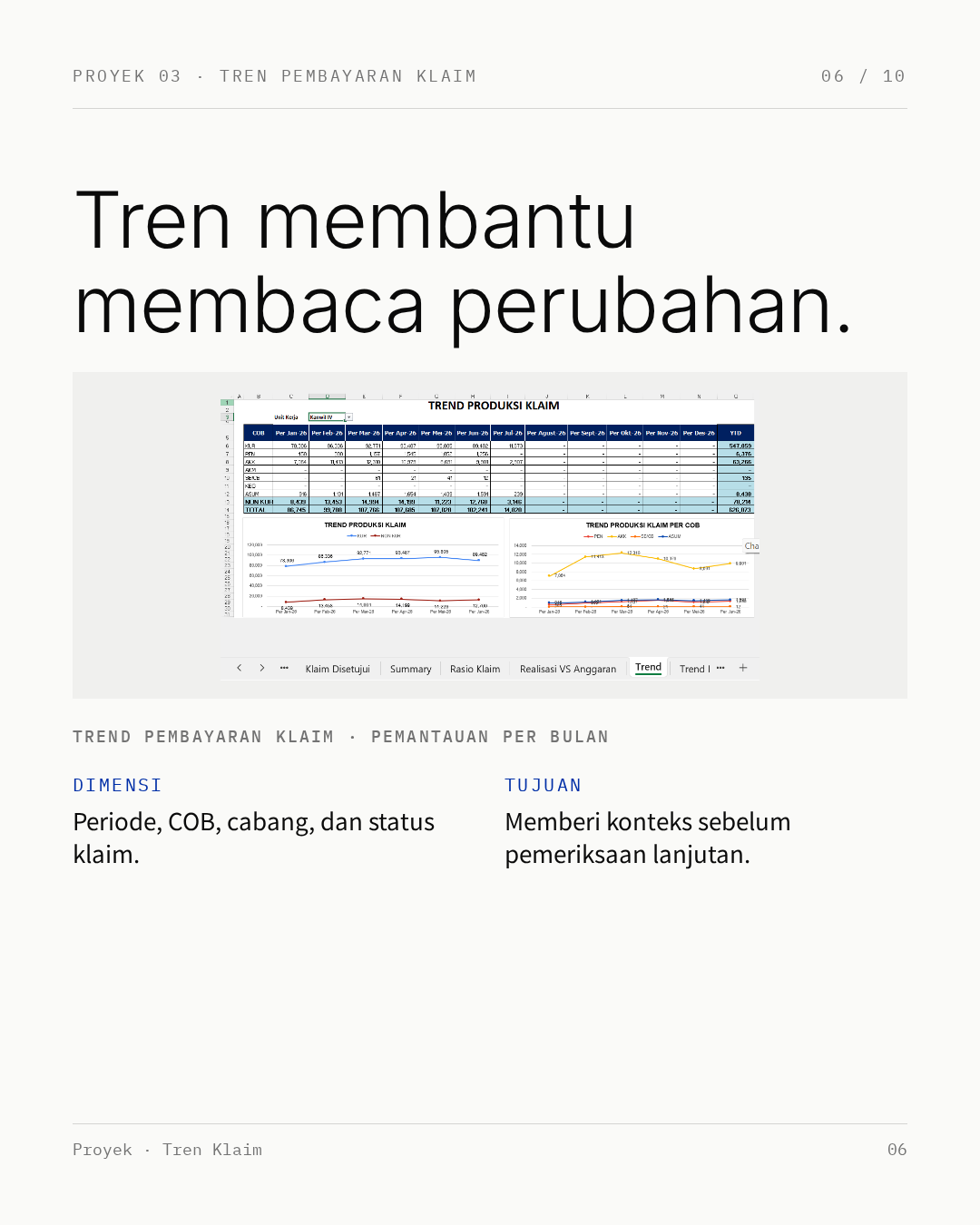 Infografik 6: tren pembayaran klaim