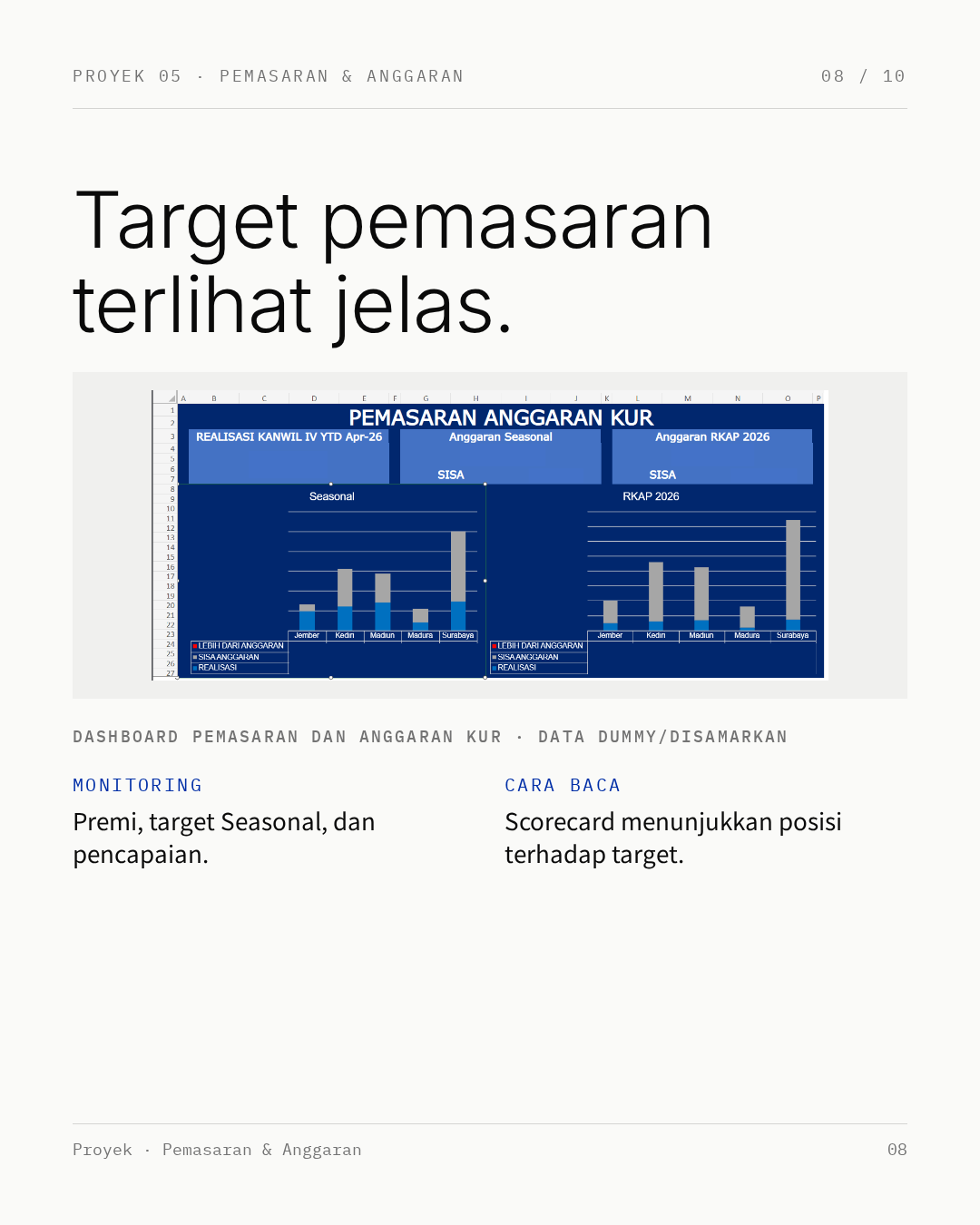 Infografik 8: pemasaran dan anggaran KUR