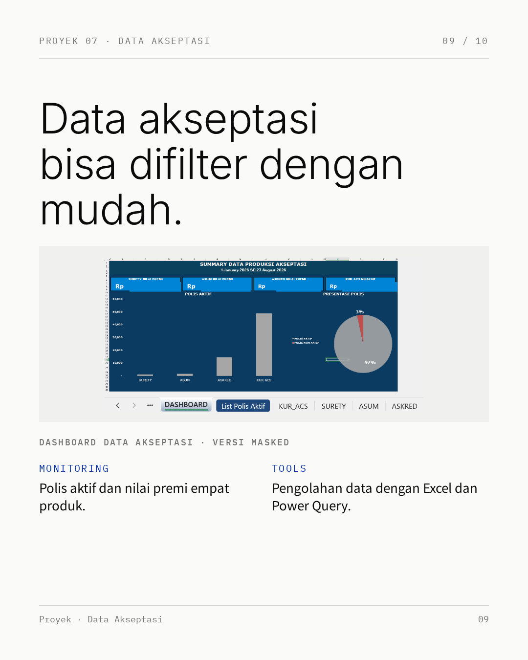 Infografik 9: data akseptasi